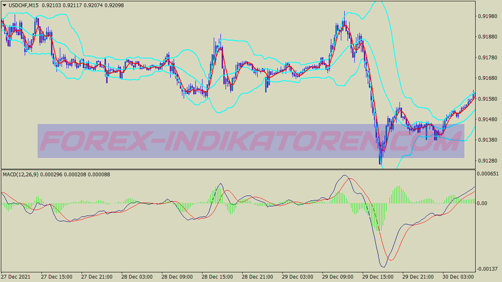 T3 سیگنال های پاک Scalping Trading System für MT4