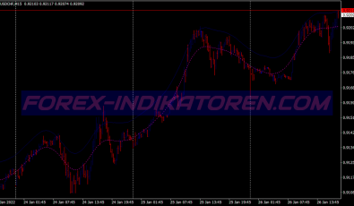 T3 Wave Snake Scalping System für MT4
