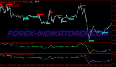 Taotra Buy Sell System für MT4