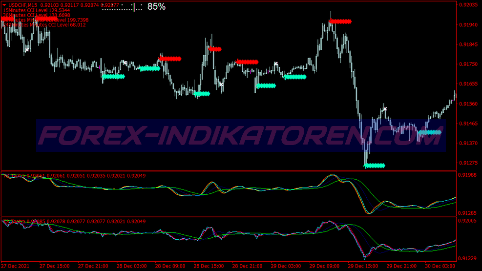 Taotra Buy Sell System für MT4