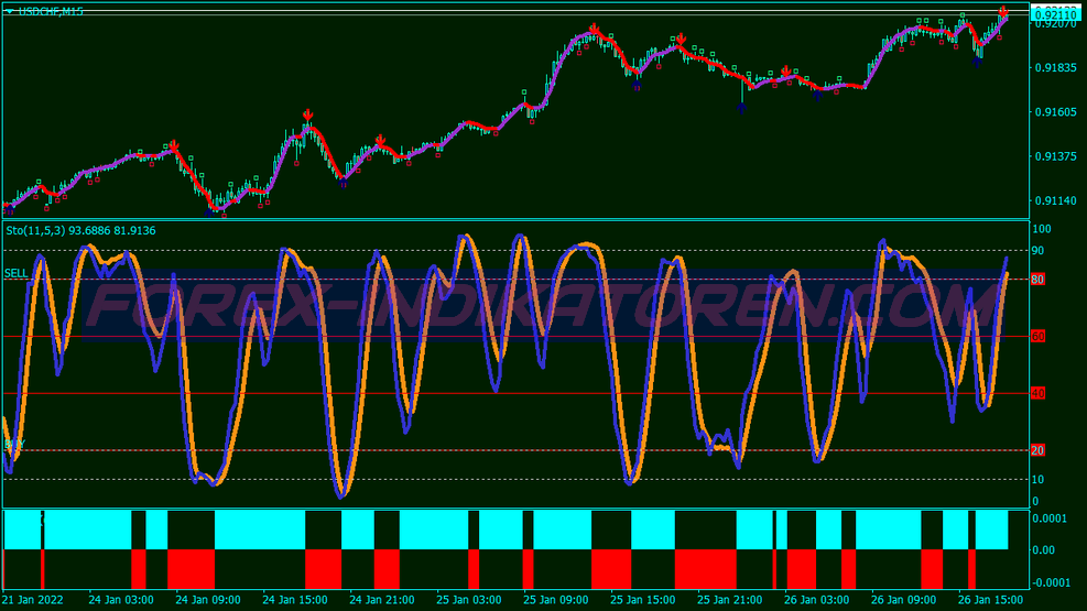 Td Revesal Point Binary Options System für MT4