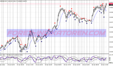 Tdi 10 Pips Scalping System für MT4