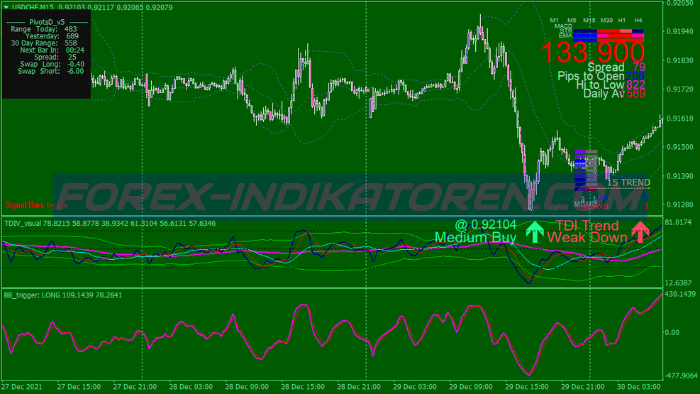 Tdi Bb Trigger Scalping System für MT4