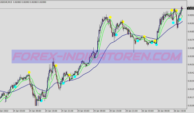 Tdi Reversal Swing System für MT4