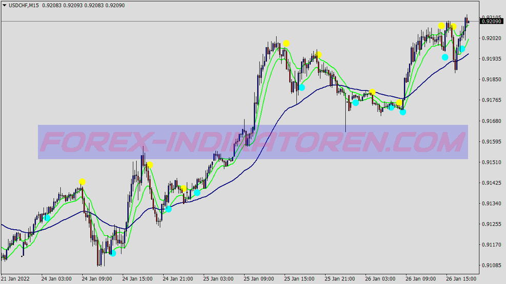 Tdi Fordított Swing Trading System für MT4