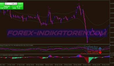 Tdi Tma Signals Binary Options System für MT4