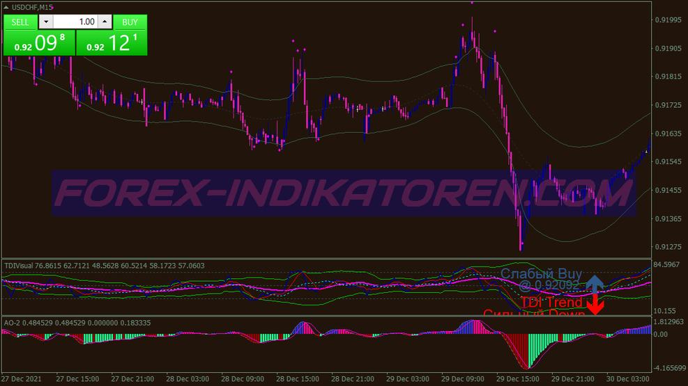 Tdi Tma Signals Binary Options Trading System für MT4