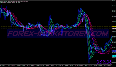 Tema Direction Scalping System für MT4