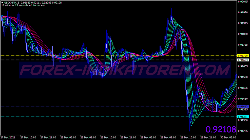 Tema Direction Scalping System für MT4