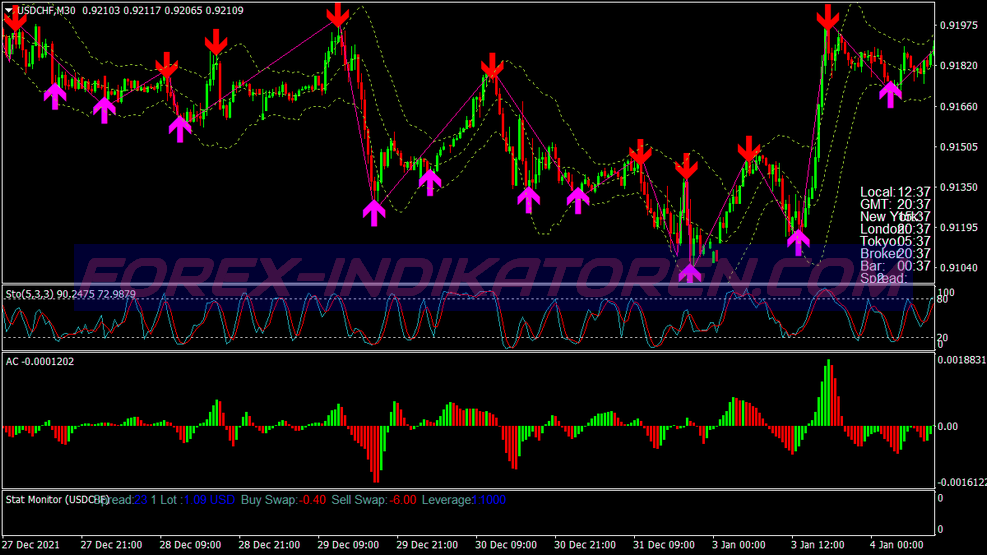 Terminator Signals Trading System for MT4