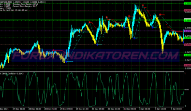 Tfx Obos Scalping System für MT4