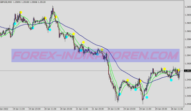 Tfx Reversal Swing System für MT4