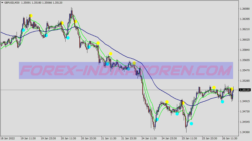 Tfx Reversal Swing Trading System für MT4