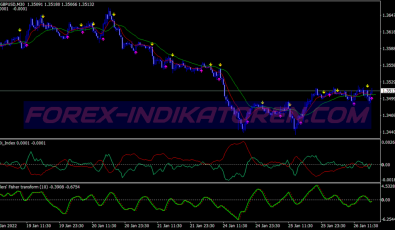 Thrall Miner Scalping System für MT4