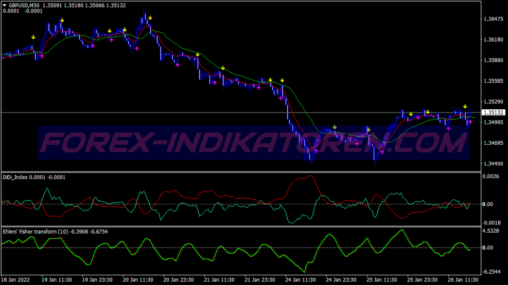 Thrall Miner Scalping Trading System