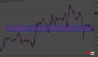 Three Candle High Low Binary Options System für MT4