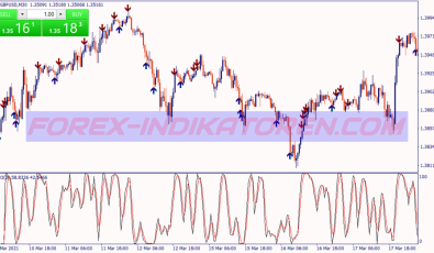 Three Candles Reversal Scalping System für MT4