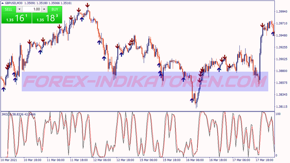 Trei lumanari Inversarea Scalping Trading System für MT4