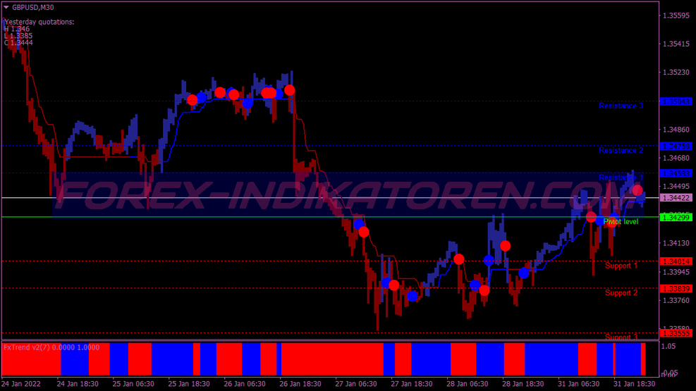 Sistema de trading de tres días para MT4