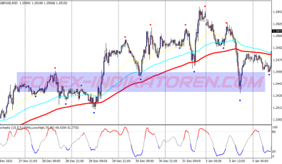Three Ma Scalping System für MT4