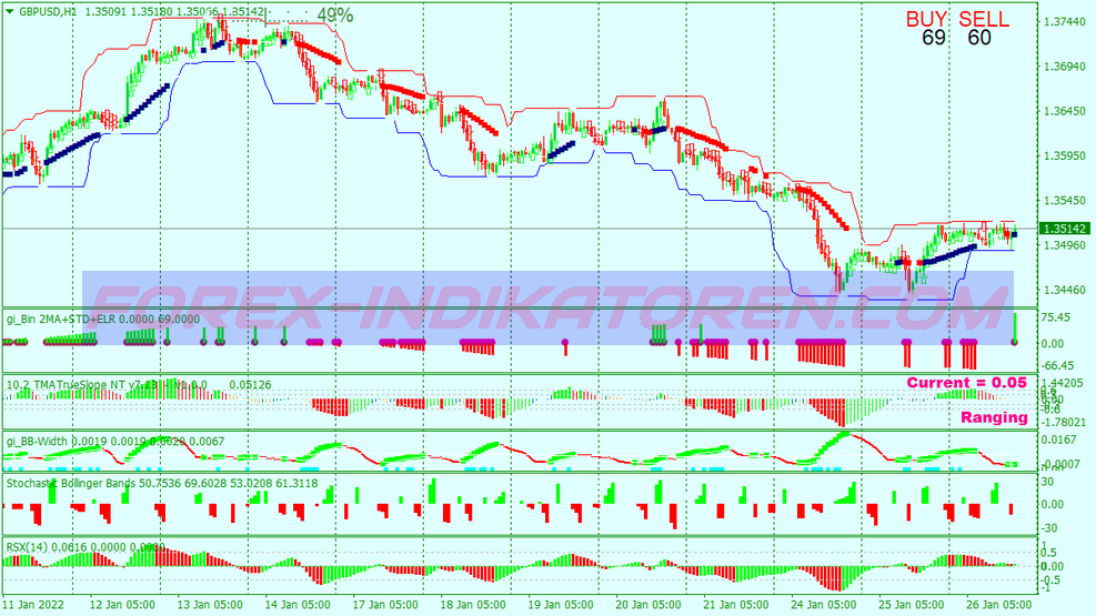Three Stochastic Arrows Binary Options System für MT4