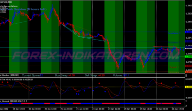 Thv Angels Scalping System für MT4
