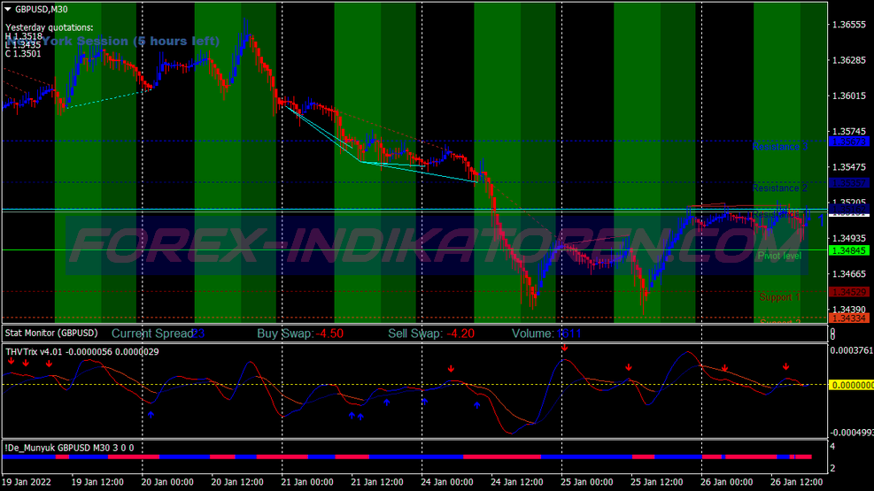 Thv Angels Scalping System für MT4