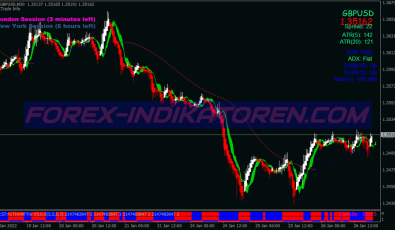 Thv Cobra Scalping System für MT4