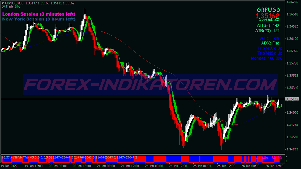 MT4 için Thv Cobra Scalping Ticaret Sistemi