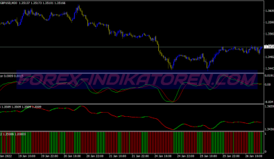 Tiger Filter System für MT4