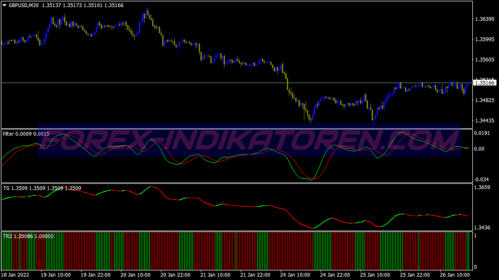 Tiger Filter Trading System für MT4