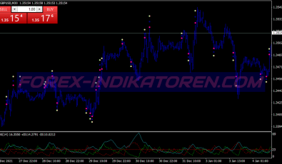 Timing Atr Breakout System für MT4