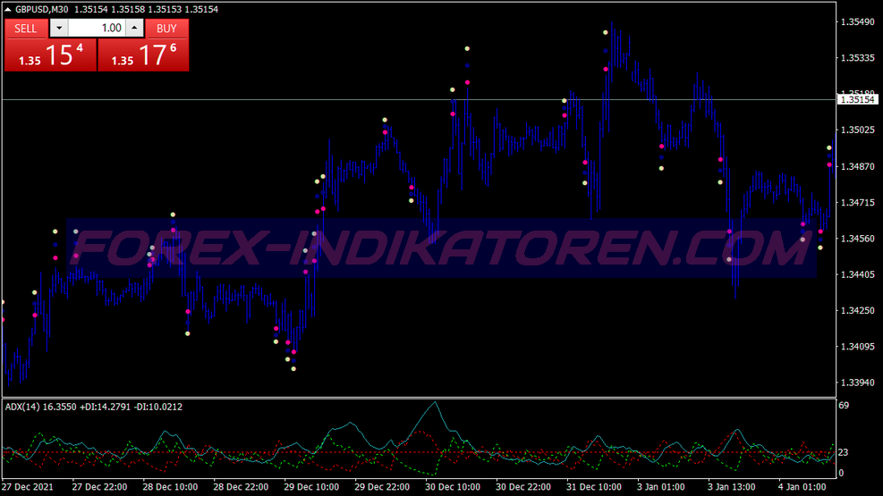 Timing Atr Breakout System