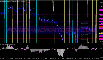 Tiong Holy Grail System für MT4