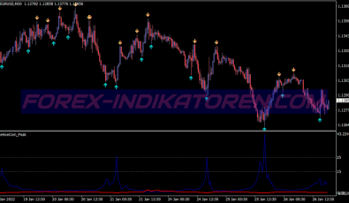 Tm Sniper Alert Scalping System für MT4