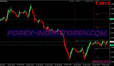 Tma All Time Frame System für MT4