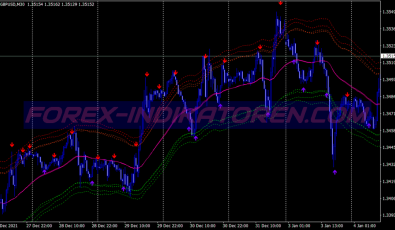 Tma Band True Swing System für MT4