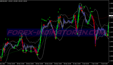 Tma Bands Keltner Scalping System für MT4