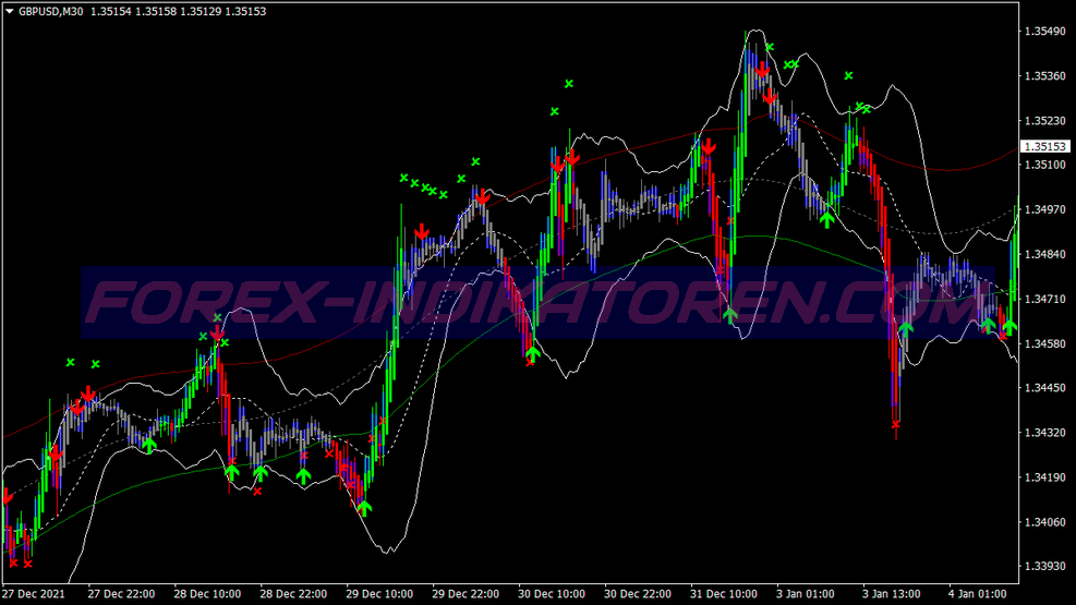 Tma Bands קלטנר קרקפת מערכת מסחר für MT4