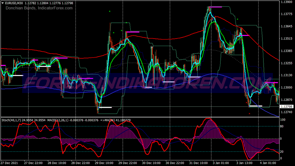 Tma Signals Binary Options Trading System für MT4