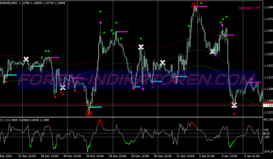 Tma Zee Zee Bands Scalping System für MT4