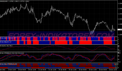 Tms Made Simple System für MT4
