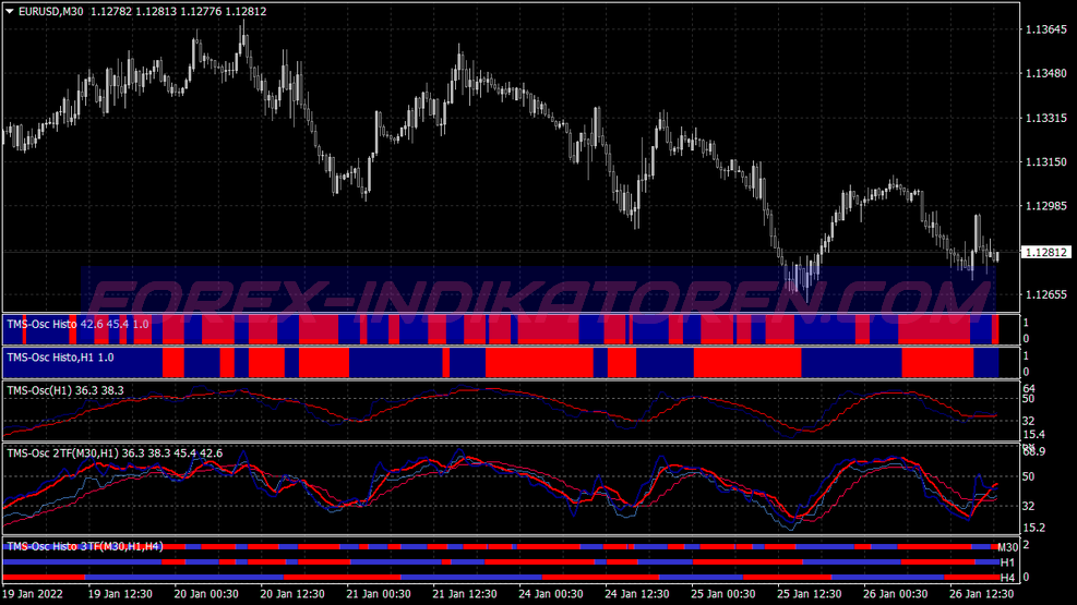 Tms Made Simple Trading System