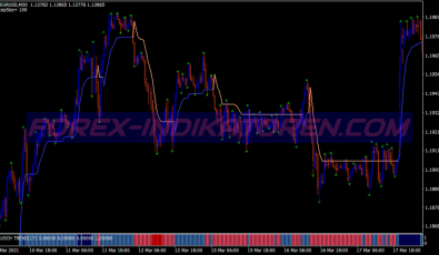 Tmt 5min Scalping System für MT4
