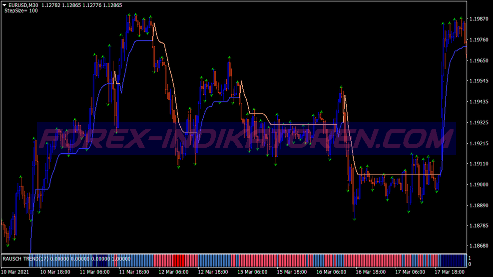 Tmt 5min Scalping System für MT4