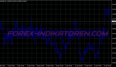 Top Bears Bulls System für MT4