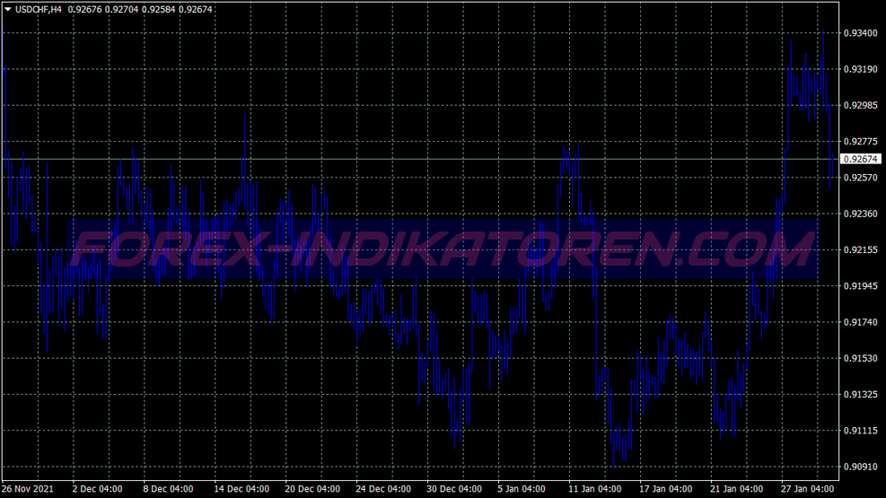 Top Bears Bulls System für MT4