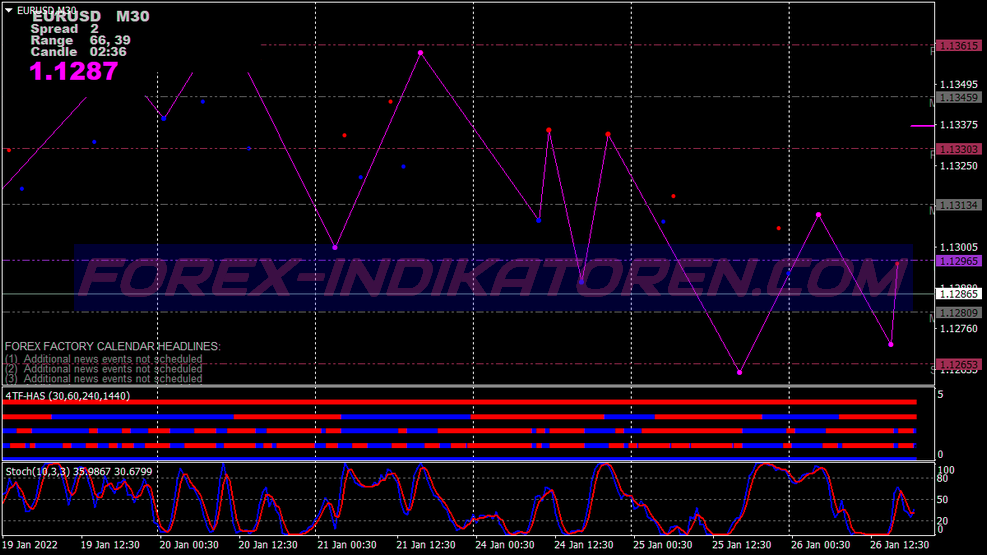 Top Newbie Trading System