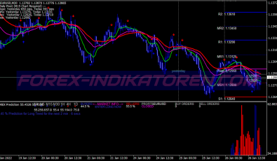 Top Prediction Scalping System für MT4