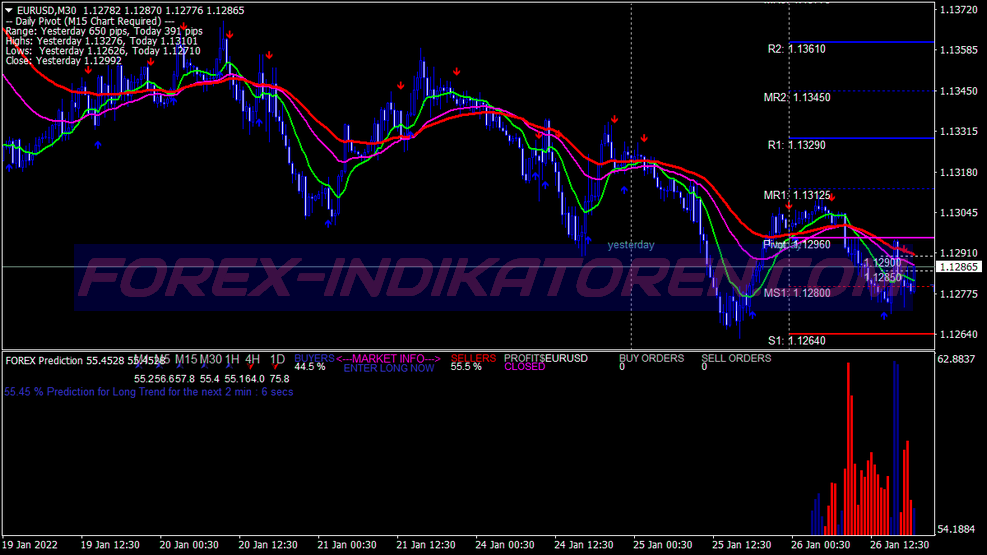 Top Prediction Scalping Trading System für MT4